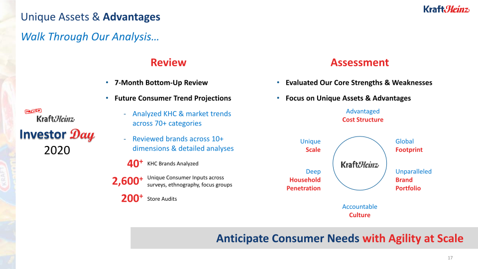 Kraft Heinz 1Q 2020 Update slide image #18