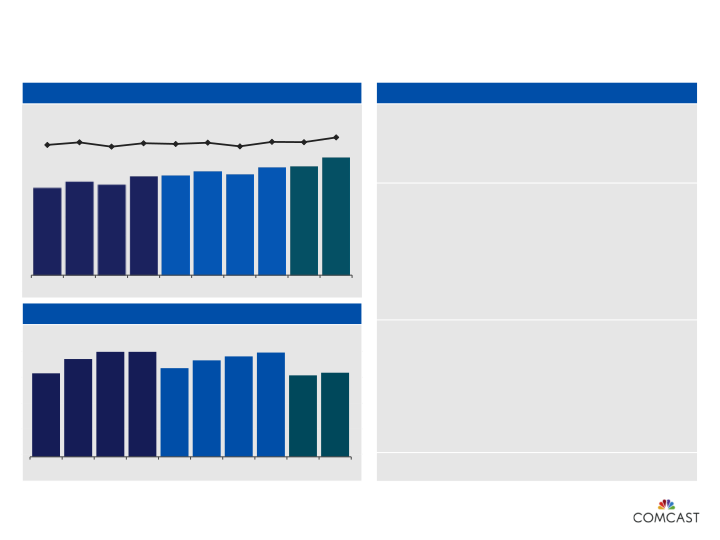 2nd Quarter 2018 Results slide image #7