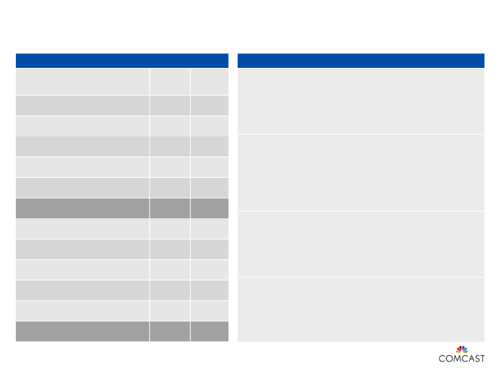 2nd Quarter 2018 Results slide image #8