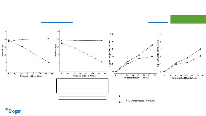 Aducanumab Update slide image #16