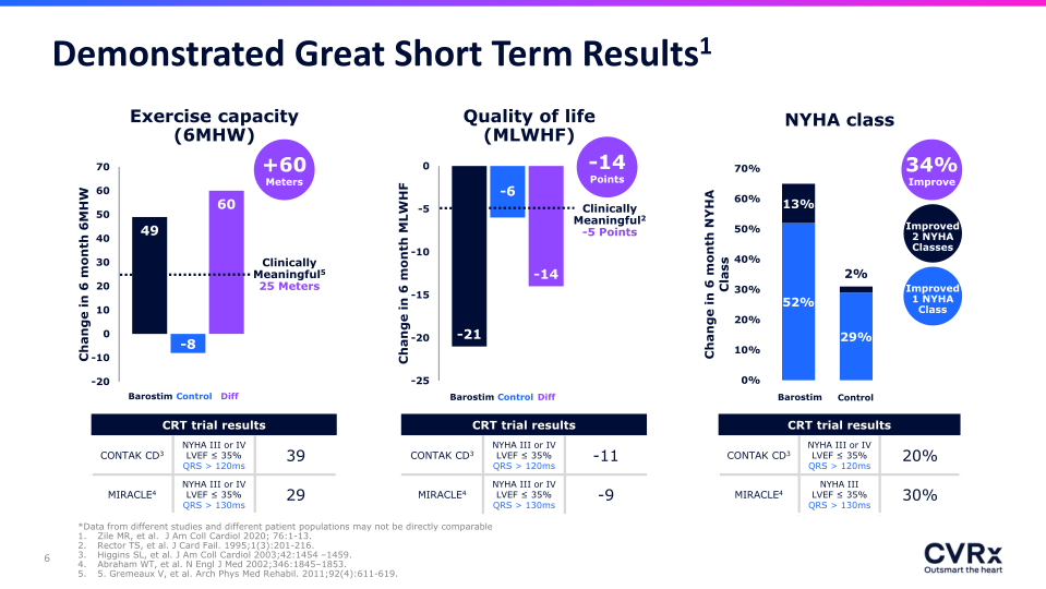 43rd Annual Canaccord Growth Stock Conference slide image #7