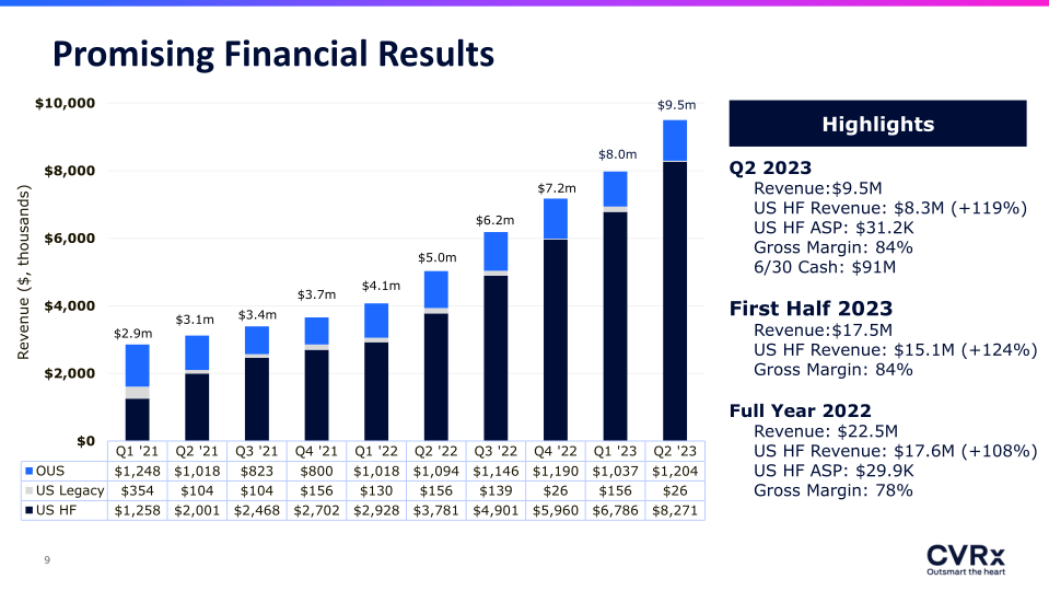 43rd Annual Canaccord Growth Stock Conference slide image #10