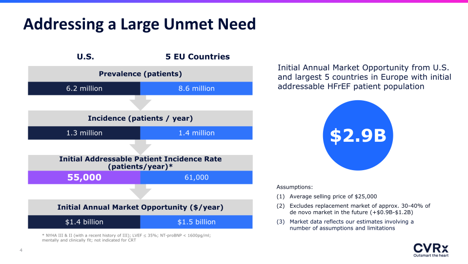 43rd Annual Canaccord Growth Stock Conference slide image #5