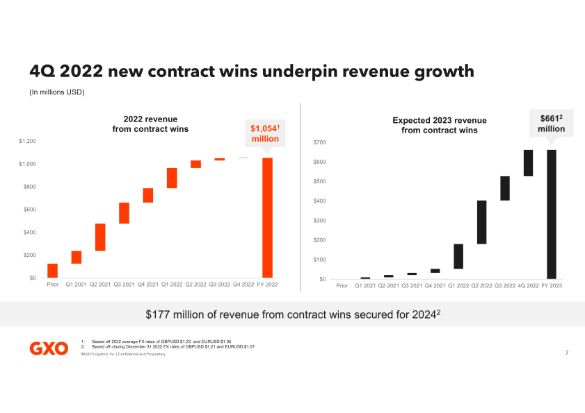 GXO Analyst Roundtable slide image #8