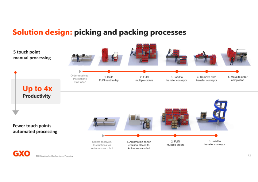 GXO Analyst Roundtable slide image #13