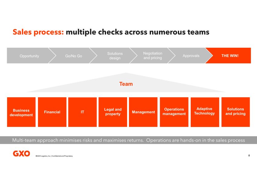 GXO Analyst Roundtable slide image #9