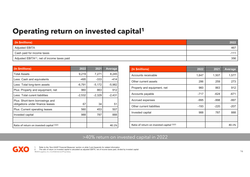 GXO Analyst Roundtable slide image #17