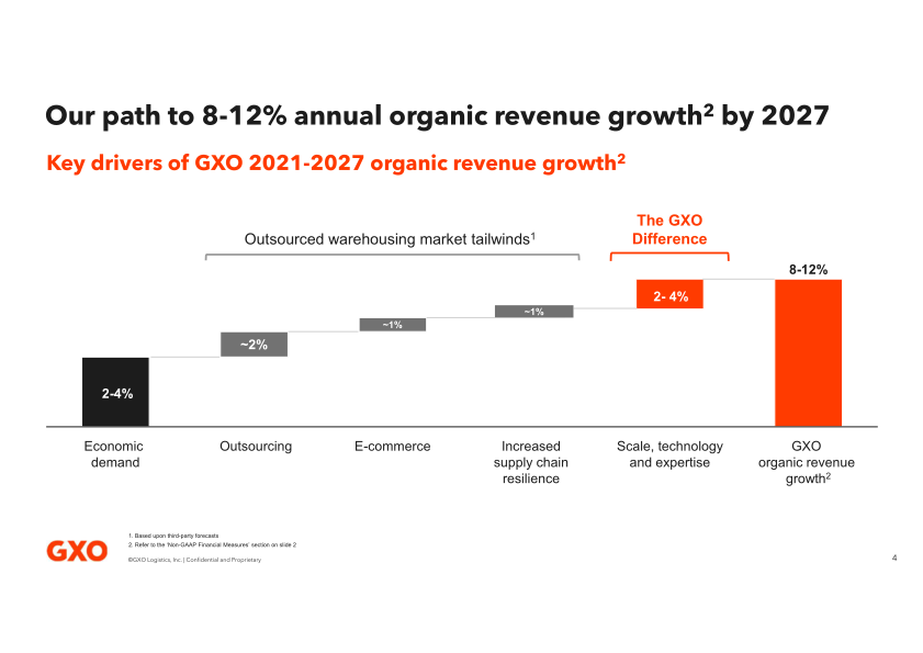 GXO Analyst Roundtable slide image #5