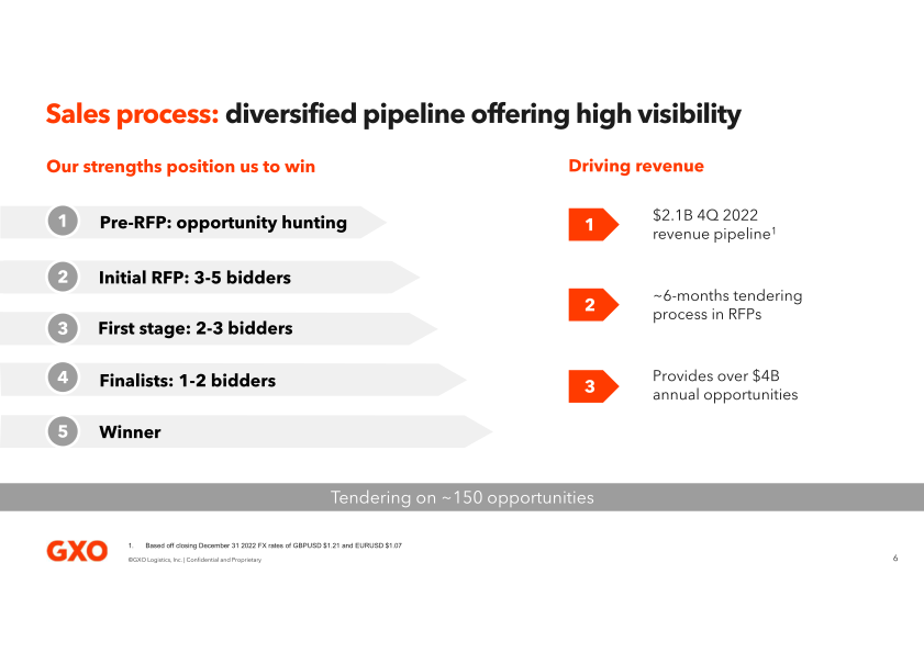 GXO Analyst Roundtable slide image #7