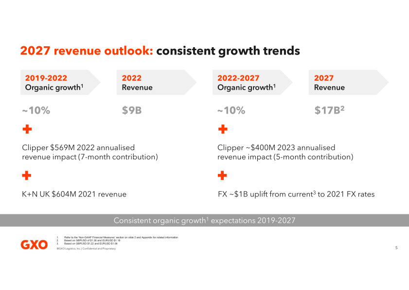 GXO Analyst Roundtable slide image #6