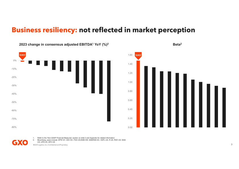 GXO Analyst Roundtable slide image #4