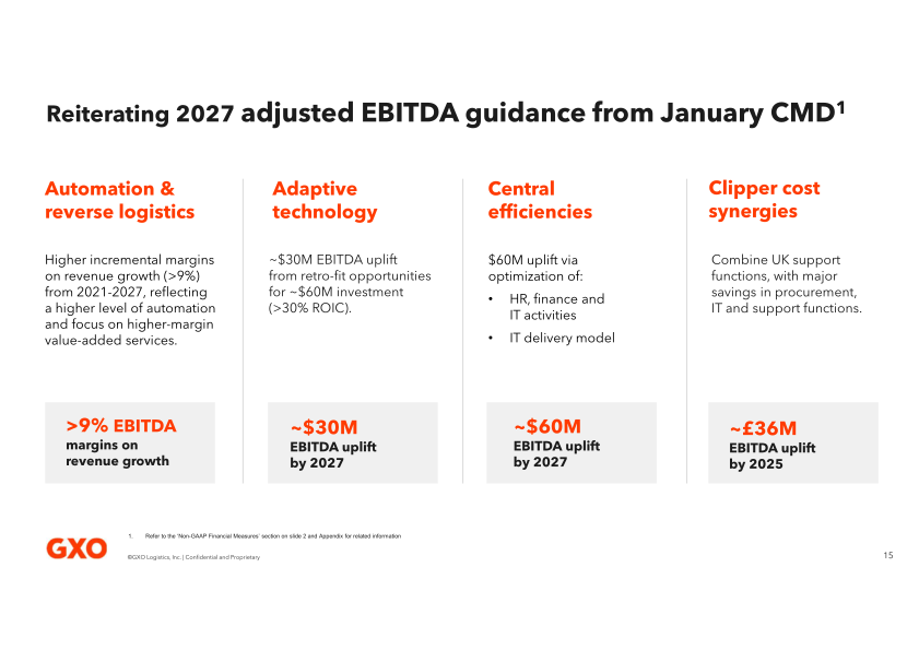 GXO Analyst Roundtable slide image #16