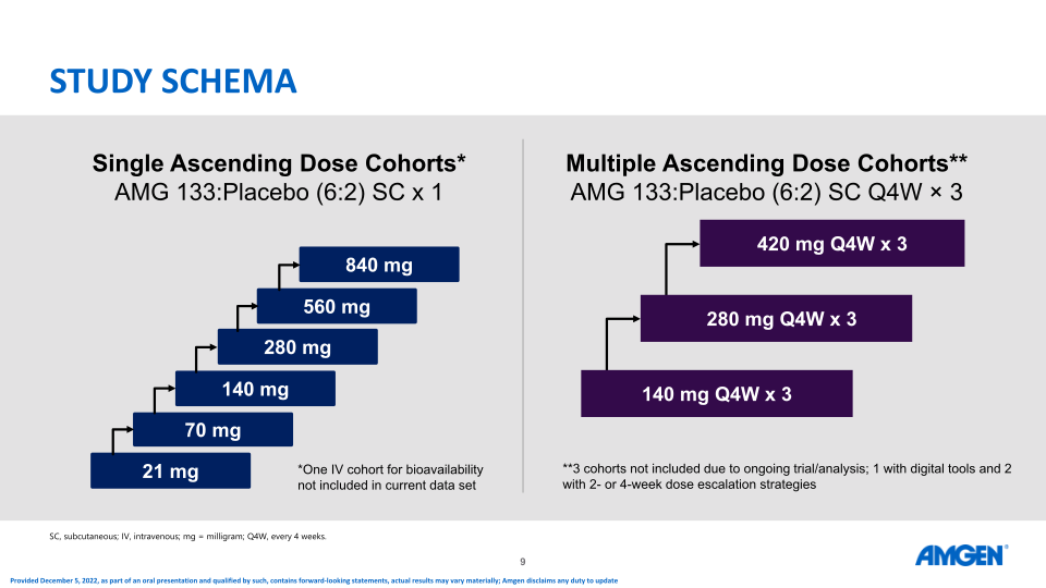 AMG 133 Program Update slide image #10