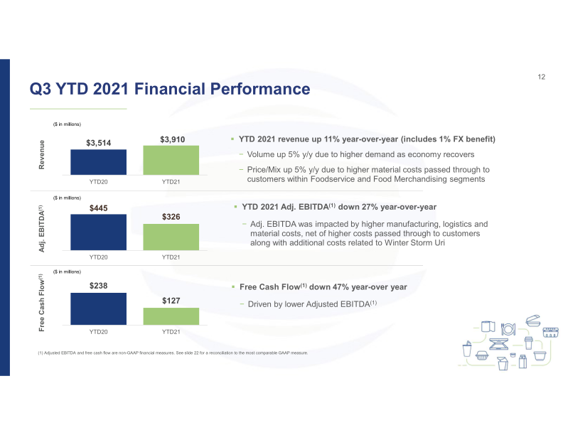 3Q21 Investor Presentation slide image #13