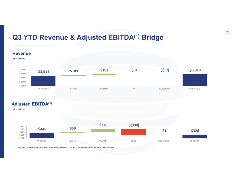 3Q21 Investor Presentation slide image #21