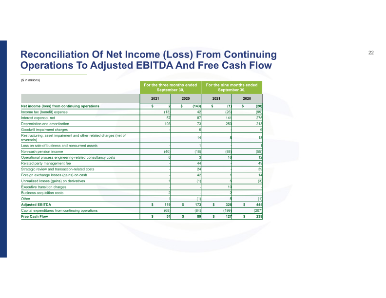 3Q21 Investor Presentation slide image #23