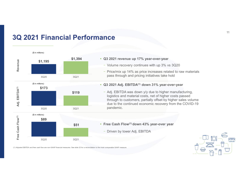 3Q21 Investor Presentation slide image #12