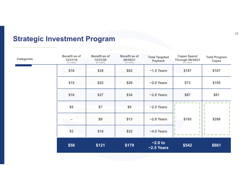 3Q21 Investor Presentation slide image #24