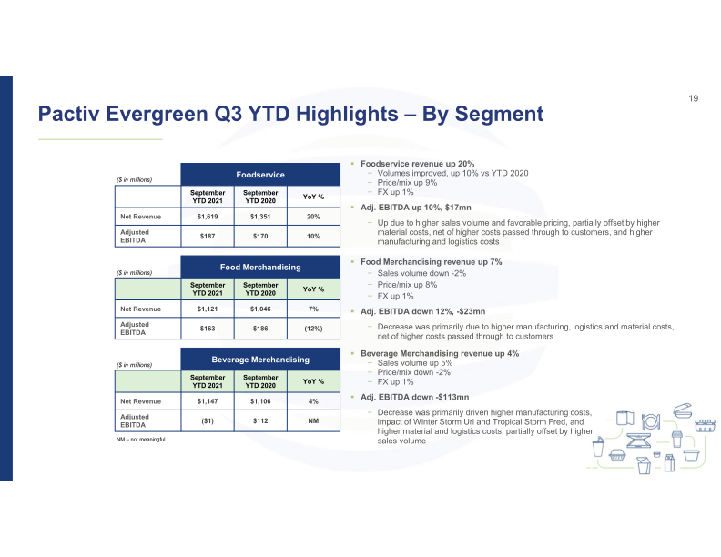 3Q21 Investor Presentation slide image #20