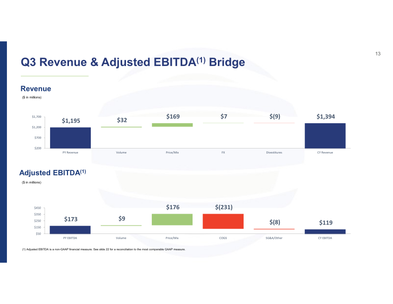 3Q21 Investor Presentation slide image #14