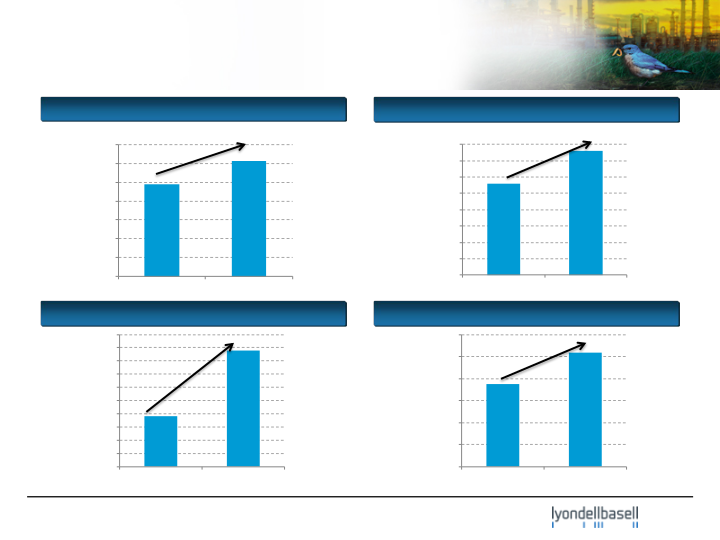 J.P. Morgan Aviation, Transportation & Industrials Conference slide image #14