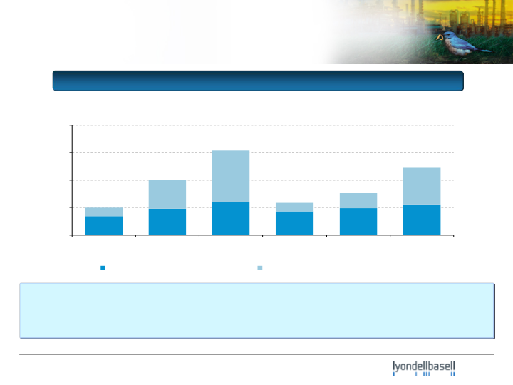 J.P. Morgan Aviation, Transportation & Industrials Conference slide image #10