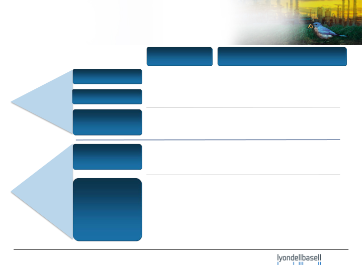 J.P. Morgan Aviation, Transportation & Industrials Conference slide image #13