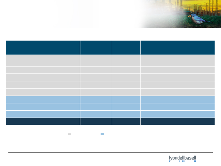 J.P. Morgan Aviation, Transportation & Industrials Conference slide image #19