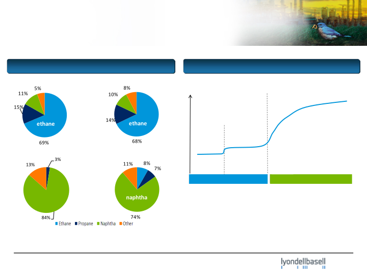 J.P. Morgan Aviation, Transportation & Industrials Conference slide image #6