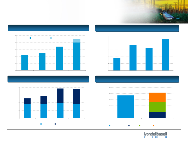 J.P. Morgan Aviation, Transportation & Industrials Conference slide image #15