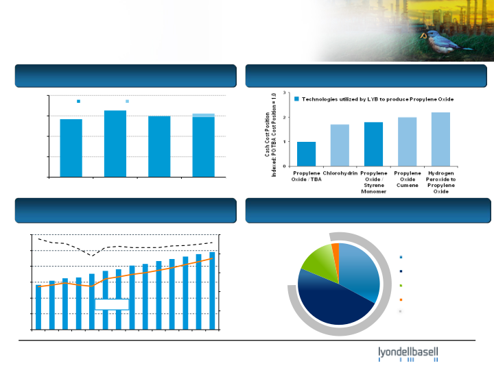 J.P. Morgan Aviation, Transportation & Industrials Conference slide image #11