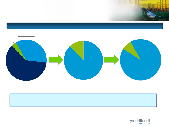 J.P. Morgan Aviation, Transportation & Industrials Conference slide image #9