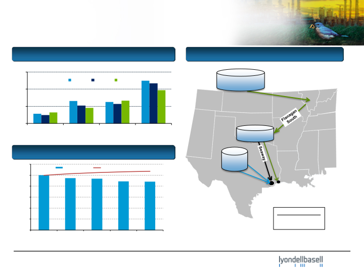 J.P. Morgan Aviation, Transportation & Industrials Conference slide image #12