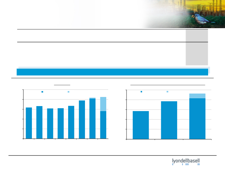 J.P. Morgan Aviation, Transportation & Industrials Conference slide image #4