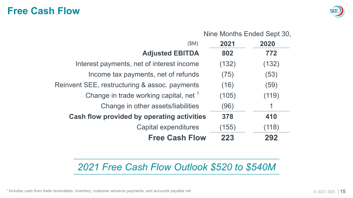 SEE 2021 Third Quarter Earnings slide image #16