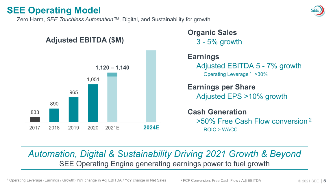 SEE 2021 Third Quarter Earnings slide image #6