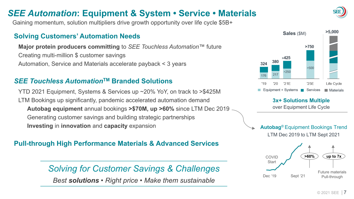 SEE 2021 Third Quarter Earnings slide image #8