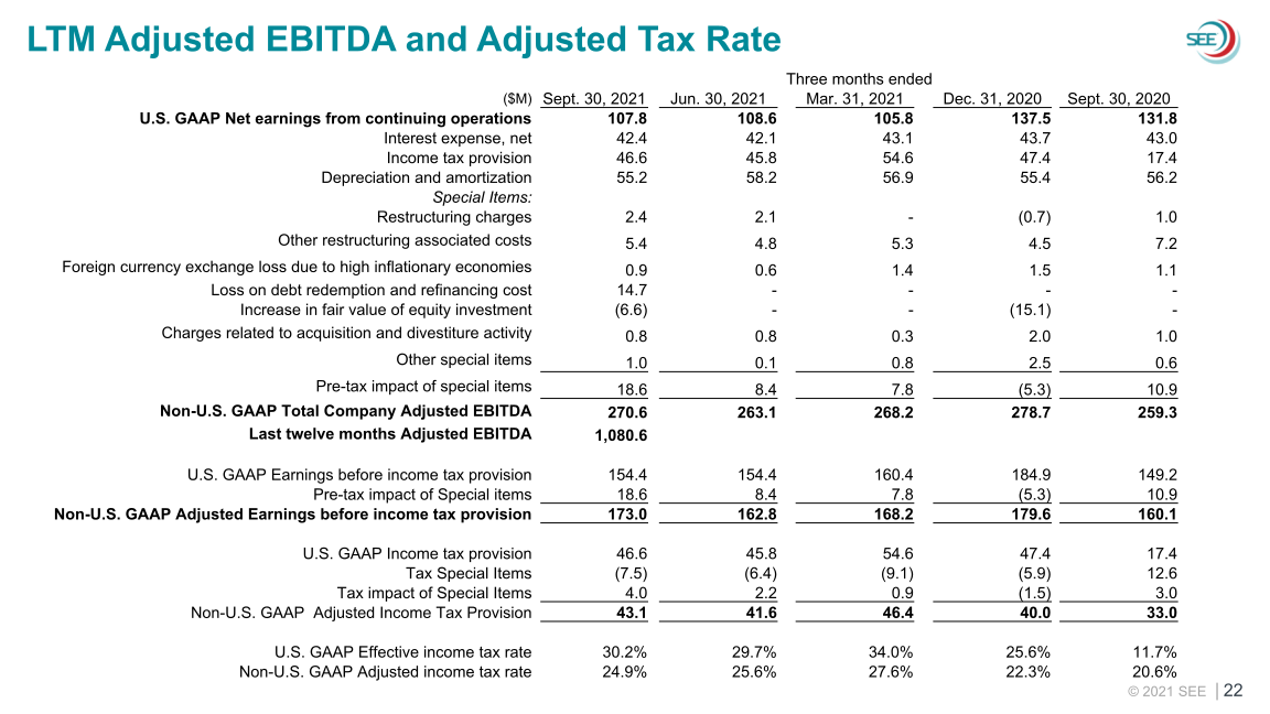 SEE 2021 Third Quarter Earnings slide image