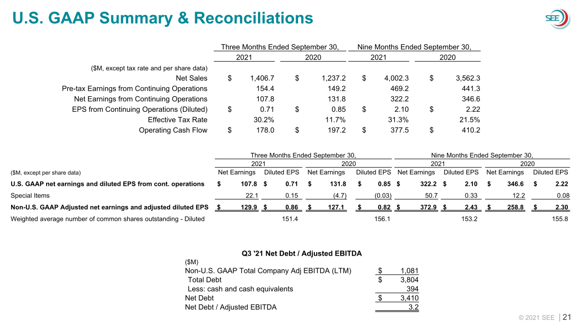 SEE 2021 Third Quarter Earnings slide image