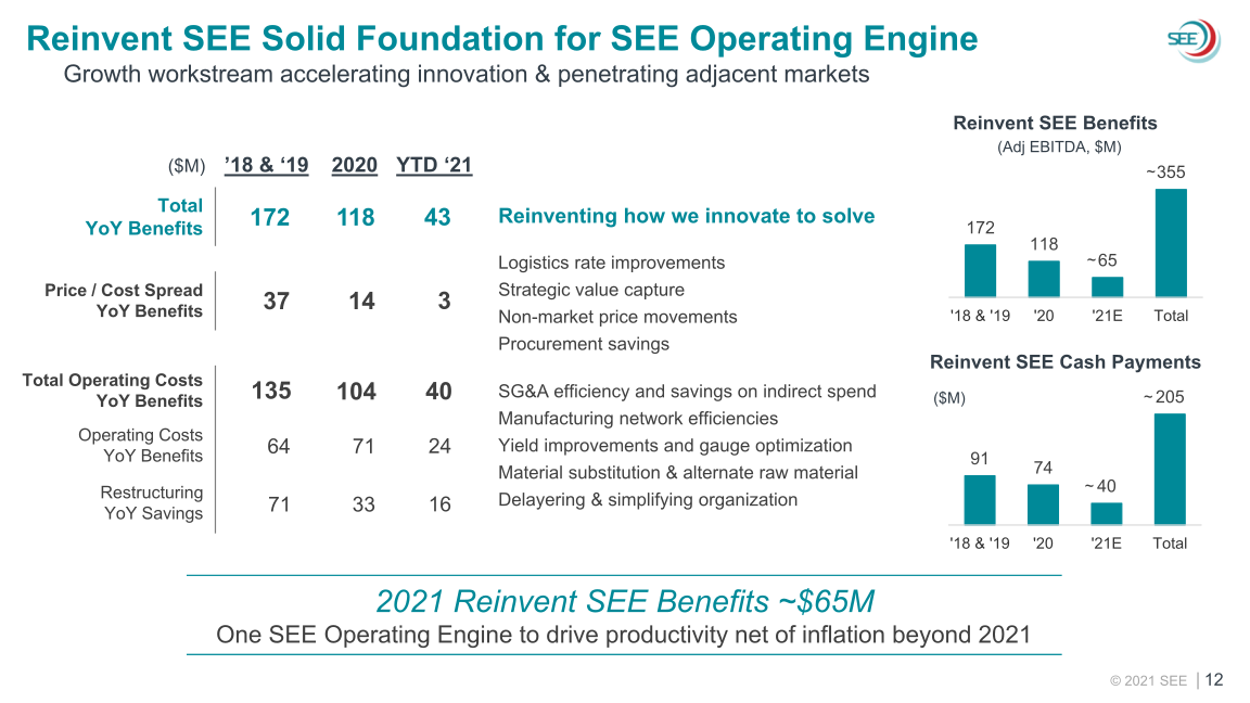 SEE 2021 Third Quarter Earnings slide image #13