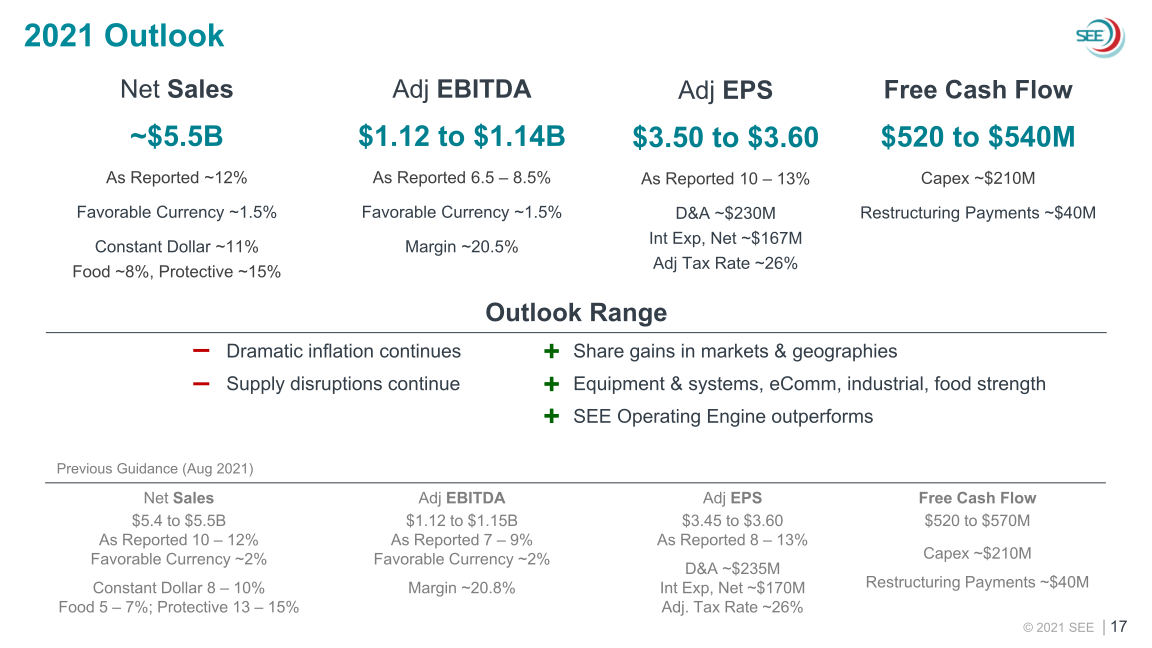 SEE 2021 Third Quarter Earnings slide image