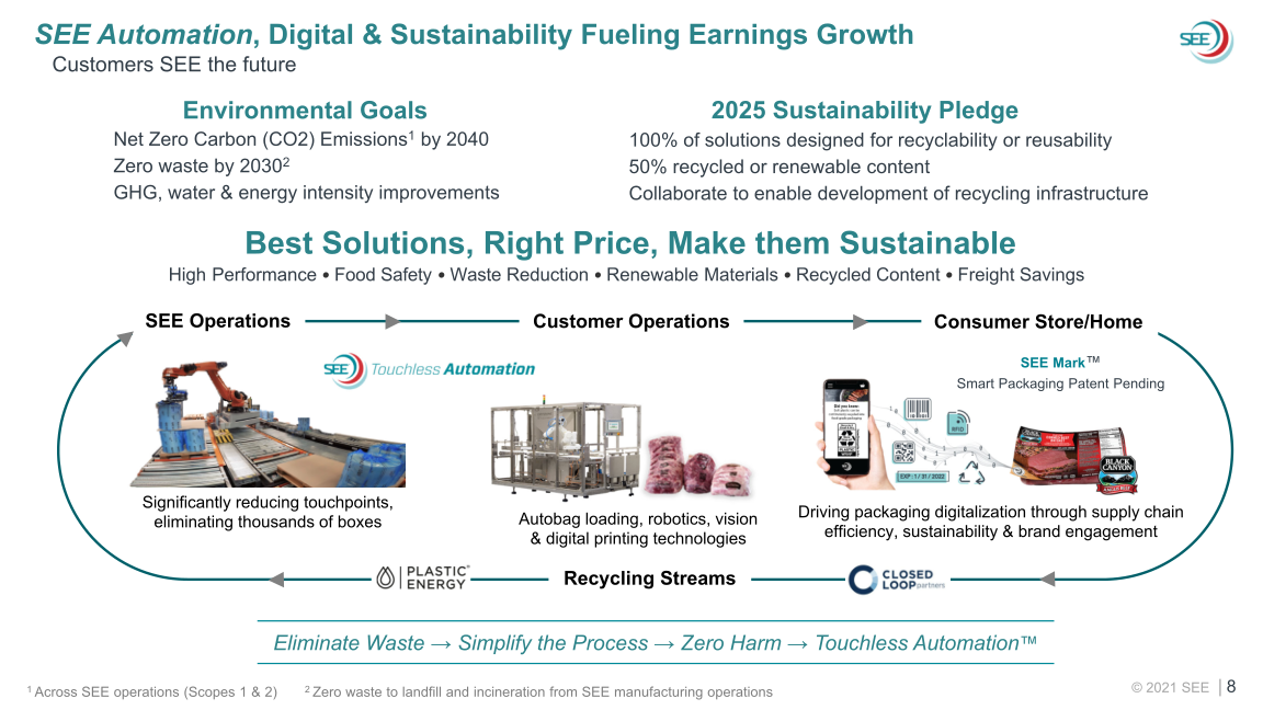 SEE 2021 Third Quarter Earnings slide image #9