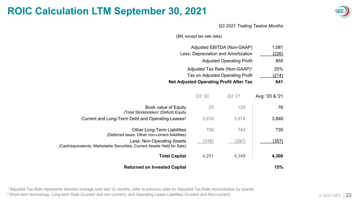 SEE 2021 Third Quarter Earnings slide image #24