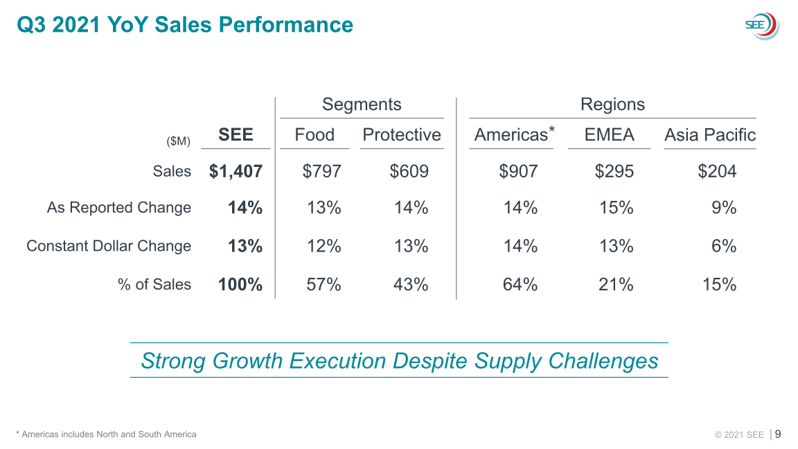 SEE 2021 Third Quarter Earnings slide image #10