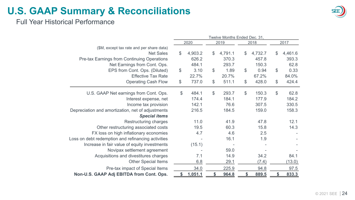 SEE 2021 Third Quarter Earnings slide image #25