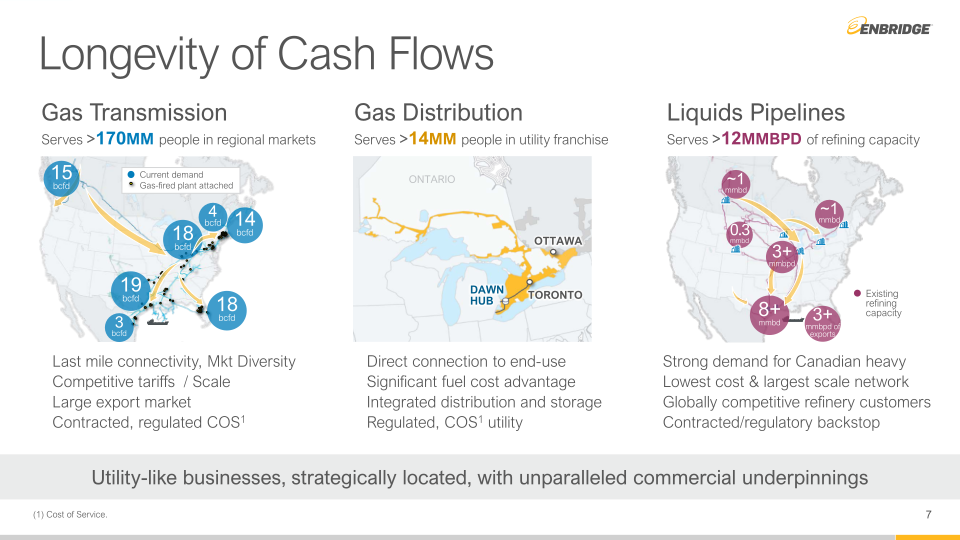 Q4 Financial Results & Business Update slide image #8