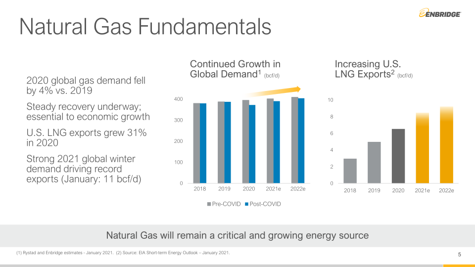 Q4 Financial Results & Business Update slide image #6