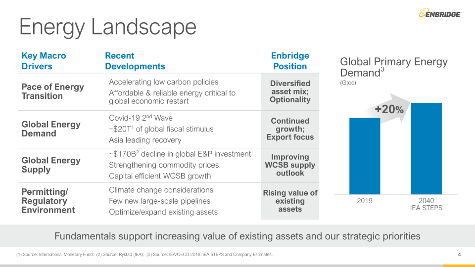 Q4 Financial Results & Business Update slide image #5