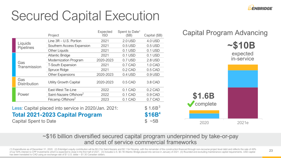 Q4 Financial Results & Business Update slide image #24