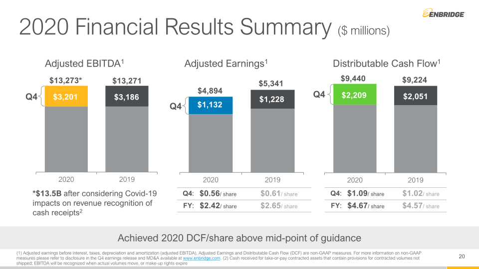 Q4 Financial Results & Business Update slide image #21